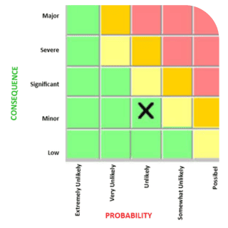 Risk Based Inspection