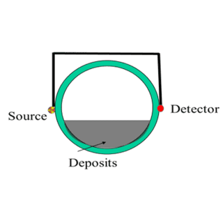 Pipe Scanning Technology