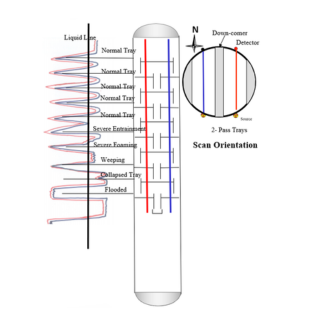 Gamma Scanning Services