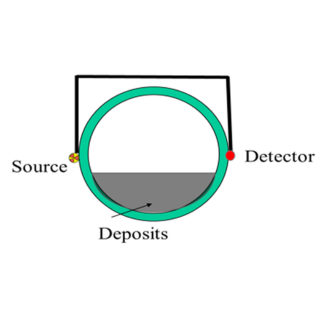 Pipe Scanning Technology