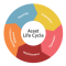 Asset Lifecycle Normalization
